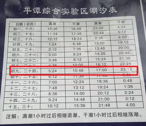 平潭潮汐时间表