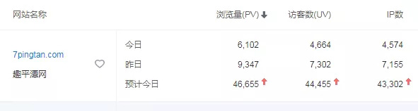 4.17趣平潭网访问量